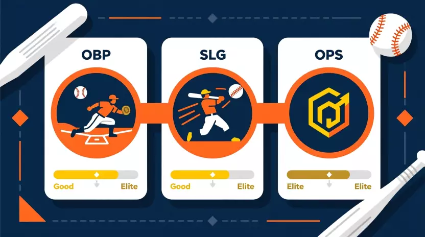 Estadísticas ofensivas de béisbol OBP SLG y OPS con rangos de referencia